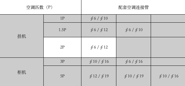 空调铝管参数