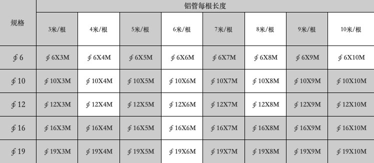 空调铝管参数